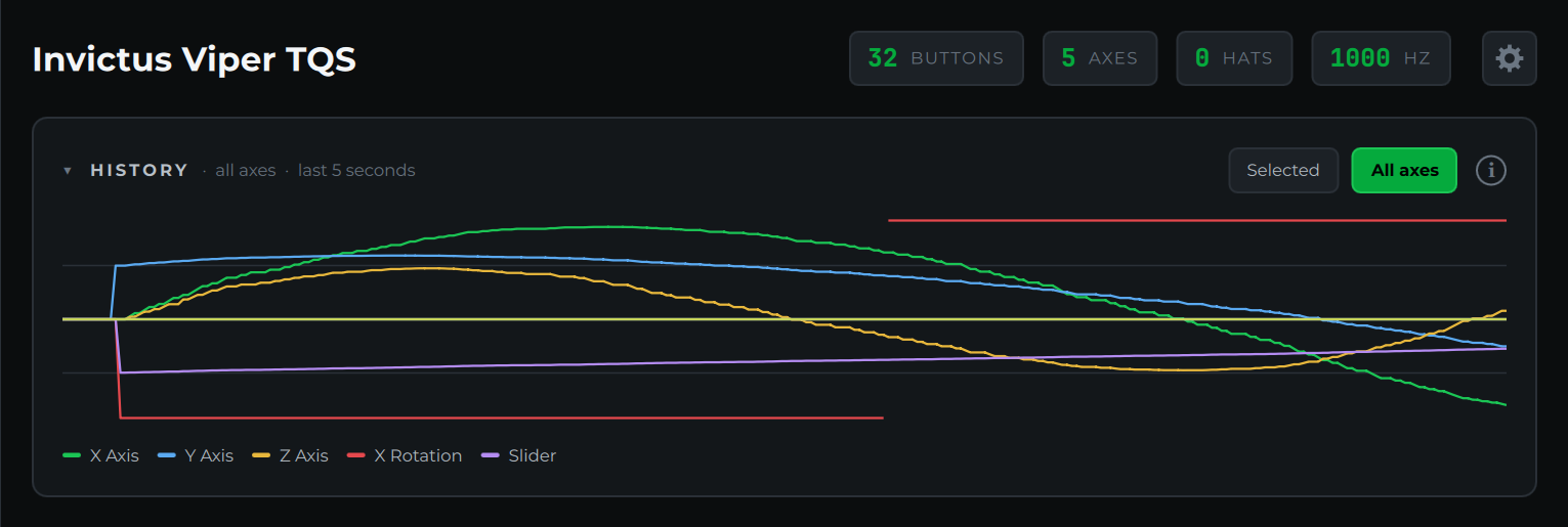 History showing all axes